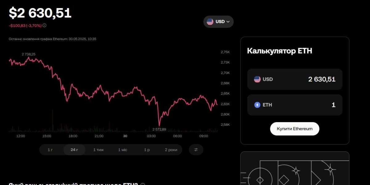 Ethereum і сучасні можливості моніторингу курсу на OKX
