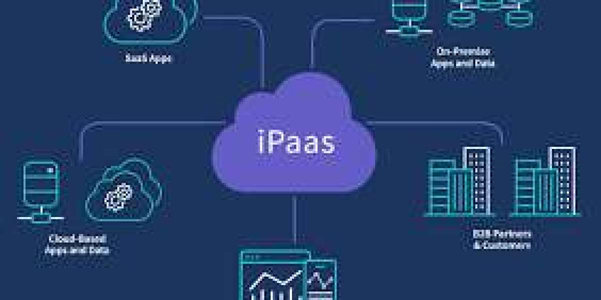 Integration Platform As A Service Market Dynamics 2024-2032